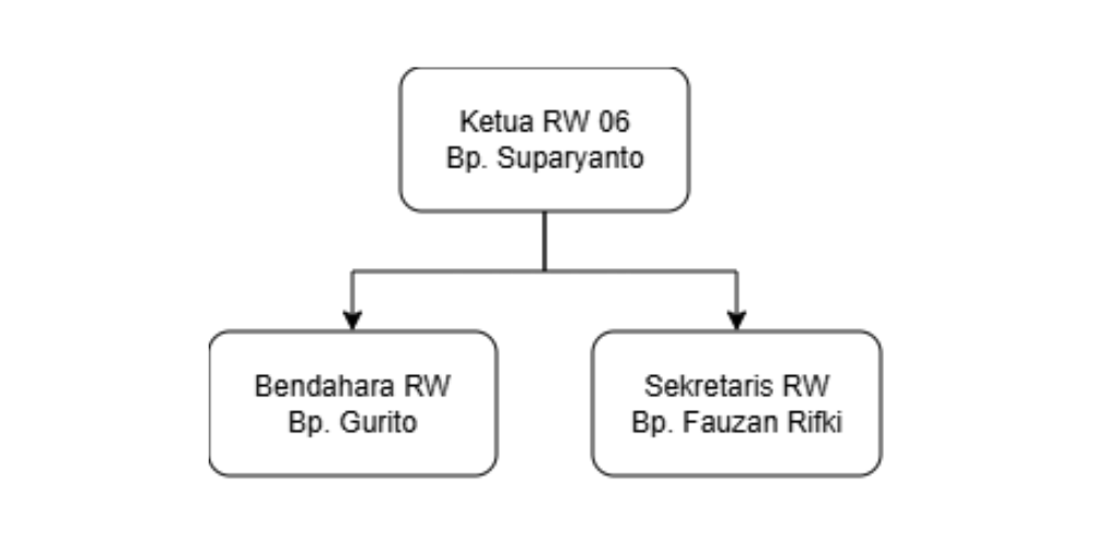 Struktur Organisasi